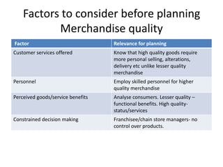 Factors to consider before planning
Merchandise quality
Factor Relevance for planning
Customer services offered Know that high quality goods require
more personal selling, alterations,
delivery etc unlike lesser quality
merchandise
Personnel Employ skilled personnel for higher
quality merchandise
Perceived goods/service benefits Analyse consumers. Lesser quality –
functional benefits. High quality-
status/services
Constrained decision making Franchisee/chain store managers- no
control over products.
 