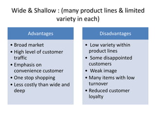 Wide & Shallow : (many product lines & limited
variety in each)
Advantages
• Broad market
• High level of customer
traffic
• Emphasis on
convenience customer
• One stop shopping
• Less costly than wide and
deep
Disadvantages
• Low variety within
product lines
• Some disappointed
customers
• Weak image
• Many items with low
turnover
• Reduced customer
loyalty
 