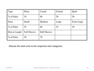 7/18/2013 Retailing Management - Swapna Pradhan 49
Type Dress Casual Formal Sport
% of Sales 10 40 20 30
Sizes Small Medium Large Extra Large
% of Sales 25 40 25 10
Sleeve Length Full Sleeves Half Sleeves
% of Sales 30 70
Allocate the total units to the respective item categories
 