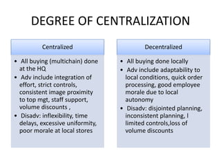 DEGREE OF CENTRALIZATION
Centralized
• All buying (multichain) done
at the HQ
• Adv include integration of
effort, strict controls,
consistent image proximity
to top mgt, staff support,
volume discounts ,
• Disadv: inflexibility, time
delays, excessive uniformity,
poor morale at local stores
Decentralized
• All buying done locally
• Adv include adaptability to
local conditions, quick order
processing, good employee
morale due to local
autonomy
• Disadv: disjointed planning,
inconsistent planning, l
limited controls,loss of
volume discounts
 
