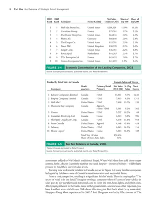 6   Part One | An Overview of Strategic Retail Management



                                   2002 2003                                                               Net Sales   Share of Share of
                                   Rank Rank Company                                 Home Contry         (Million USD) Top 100 Top 200

                                       1        1     Wal-Mat Stores Inc.            United States         $256,329           11.9%     10.1%
                                       2        2     Carrefour Group                France                     $79,761       3.7%      3.1%
                                       3        3     The Home Deopt Inc.            United States              $64,816       3.0%      2.5%
                                       5        4     Metro AG                       Germany                    $60,648       2.8%      2.4%
                                       4        5     The Kroger Co.                 United States              $53,791       2.5%      2.1%
                                       8        6     Tesco PLC.                     United Kingdom             $50,370       2.3%      2.0%
                                       7        7     Target Corp.                   United States              $46,781       2.2%      1.8%
                                       6        8     RoyalAjp;d                     Netherlands                $44,283       2.1%      1.7%
                                     10         9     TIM Entreprise SA              France                     $43,453       2.0%      1.7%
                                       9       10     Costco Companies Inc.          United States              $41,693       1.9%      1.6%

                                   FIGURE 1-4              Economic Concentration of the Leading Companies, 2003
                                   Source: Company annual reports, published reports, and Retail Forward Inc.




                                   Ranked by Total Sales in Canada                                                  Canada Sales and Stores
                                                                              Head-            Primary Retail Net Sales % Chg Total
                                          Company                             quarters         Primary        ($US Mil) Sales Stores

                                    1 Loblaw Companies Limited                Canada           FDM                   13,441      9.7%    1,641
                                    2 Empire Company Limited                  Canada           FDM                    7,913      6.1%    1.311
                                    3 Wal-Mart1                               United States    FDM                    7,400     13.7%     235
                                    4 Hudson’s Bay Company                    Canada           Apparel,
                                                                                               Home, FDM              5,301      0.2%     562
                                    5 Costco                                  United States    FDM                    5,237     10.2%      63
                                    6 Canadian Tire Corp. Ltd.                Canada           Home                   4,343      9.3%     996
                                    7 Shoppers Drug Mart Corp.                Canada           FDM                    4,338     11.4%     918
                                    8 Sears Canada                            United States    Apparel                4,168     –5.8%     429
                                    9 Safeway                                 United States    FDM                    4,043     16.3%     216
                                   10 Home Depot1                             United States    Home                   3,243     16.1%     102
                                                                              Total Top 10 Sales                    $59,426
                                                                              Share of Non-Auto Sales                  34%

                                   FIGURE 1-5              Top Ten Retailers in Canada, 2003
                                   1Sales   in Canada estimated by Retail Forward.
                                   Source: Company annual reports, published reports, and Retail Forward Inc.




                                  assortment added to Wal-Mart’s traditional lines). When Wal-Mart does add those super
                                  centres, both Loblaws (currently number one) and Empire—owner of Sobeys—will be hard
                                  pressed to hold their current sales levels.
                                     Turning now to domestic retailers in Canada, we see in Figure 1-6 many familiar companies
                                  led again by Loblaws—one of Canada’s most innovative and successful firms.
                                     From a cost perspective, retailing is a significant field of study. There is a saying that “The
                                  secret of retail is in the detail.” Imagine owning a company where 87 cents of every dollar in
                                  sales goes to pay suppliers and personnel, and to cover the rent, heat, lights, and other costs.
                                  After paying interest to the bank, taxes to the government, and various other expenses, you
                                  have less than six cents left over. Talk about thin margins. But that’s what (very successful)
                                  Shoppers Drug Mart experienced in 2003.4 And Shoppers was lucky. Hbc (owner of The
 