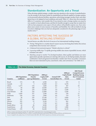 72    Part One | An Overview of Strategic Retail Management



                                             Standardization: An Opportunity and a Threat
                                             When devising a global strategy, a retailer must pay attention to the concept of standardization.
                                             Can the strategy in the home market be standardized and directly applied to foreign markets,
                                             or do personnel, physical facilities, operations, advertising messages, product lines, and other
                                             factors have to be adapted to local conditions and needs? Table A3-1 shows how the economies
                                             differ in 15 countries. And consider this: If you intend to enter a foreign market, you must be
                                             very sensitive to local cultural issues, and then be humble enough to accept that no matter how
                                             well you have prepared, some aspect of local culture will probably surprise you. Your entry
                                             plans must consist of some measure of humility and flexibility. You will inevitably be facing
                                             execution challenges that you had not adequately considered in the planning stage of your
                                             market entry.12


                                             FACTORS AFFECTING THE SUCCESS OF
                                             A GLOBAL RETAILING STRATEGY
                                             Several factors can affect the level of success of an international retailing strategy:
                                             ●   Timing: “Being first in a market doesn’t ensure success, but being there before the serious
                                                 competition does increase one’s chances.”
                                             ●   A balanced international program: “Market selection is critical.”
                                             ●   A growing middle class: “A rapidly growing middle class means expandable income, which
                                                 translates into sales.”
                                             ●   Matching concept to market: “In developed markets, where quality and fashion are more
                                                 appreciated, specialty operations are entering with success. In developing markets, discount/
                                                 combination (food and general merchandise) retailers have been successful. Consumers
                                                 there are more interested in price, assortment, value, and convenience.” See Table A3-2.



     TABLE A3-1           The Global Economy, Selected Countries

                                                                                                                                                 2002 World
                                                                                                                2000 per                       Competitiveness
                                    2001 Population     2000 per                                              Capita Retail                    Ranking Among
                   2001 Population       Density       Capita GDP                              Annual GDP         Sales                        the 15 Countries
 Country              (millions)   (per sq. kilometre)   (U.S.$)                              Growth Rate (%)    (U.S.$)                            Listed

 Brazil                     174                        20                    6,500                      4.2                    555                     8
 Canada                      32                         3                   22,800                      4.3                  4,278                     2
 China                    1,273                       134                    3,600                      8.0                    307                    10
 France                      60                       108                   24,400                      3.1                  4,833                     5
 Germany                     83                       234                   23,400                      3.0                  5,448                     3
 Great Britain               60                       244                   22,800                      3.0                  5,268                     4
 India                    1,030                       337                    2,200                      6.0                    220                    12
 Indonesia                  228                       118                    2,900                      4.8                    119                    15
 Italy                       58                       195                   22,100                      2.7                  4,484                     9
 Japan                      127                       336                   24,900                      1.3                  8,578                     6
 Mexico                     102                        52                    9,100                      7.1                    962                    11
 Russia                     145                         9                    7,700                      6.3                    456                    14
 South Africa                44                        36                    8,500                      3.0                    580                    13
 South Korea                 48                       475                   16,100                      9.0                  1,908                     7
 United States              278                        30                   36,200                      5.0                  8,135                     1
 GDP is a country’s gross domestic product. Per capita GDP is expressed in terms of purchasing power parity.
 World Competitiveness Ranking is based on a country’s economic performance, government efficiency, business efficiency, and infrastructure.
 Sources: Compiled by the authors from CIA World Factbook 2002; IMD, 2002 World Competitiveness Yearbook; and Euromonitor.
 