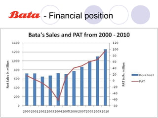 - Financial position
 