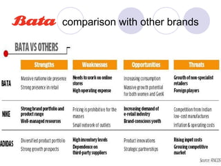 comparison with other brands
 