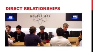 DIRECT RELATIONSHIPS
 