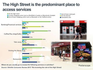 Retail, Mobile and OOH