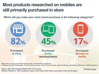 Retail, Mobile and OOH