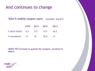 And continues to change U SA % mobile coupon users   emarketer  Aug 2011  2010  2011  2012  2013 % adult mobile  6.5  9.5  13.5  16.5 % smartphone  13  19  26.5  31 800% YOY increase in queries for coupons, vouchers & offers! 