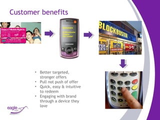 Customer benefits Request voucher On  Mobile site Enter No. 05564094929 MESSAGES £5 Blockbuster Coupon PIN 1234567 Better targeted, stronger offers Pull not push of offer Quick, easy & intuitive to redeem Engaging with brand through a device they love  