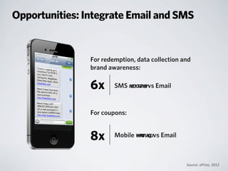 Source:	
  ePrize,	
  2012
Opportunities: Integrate Email and SMS
For redemption, data collection and
brand awareness:
For coupons:
Mobile wmmmtvyquuvs Email8x
SMS muojomtmuyvs Email6x
 
