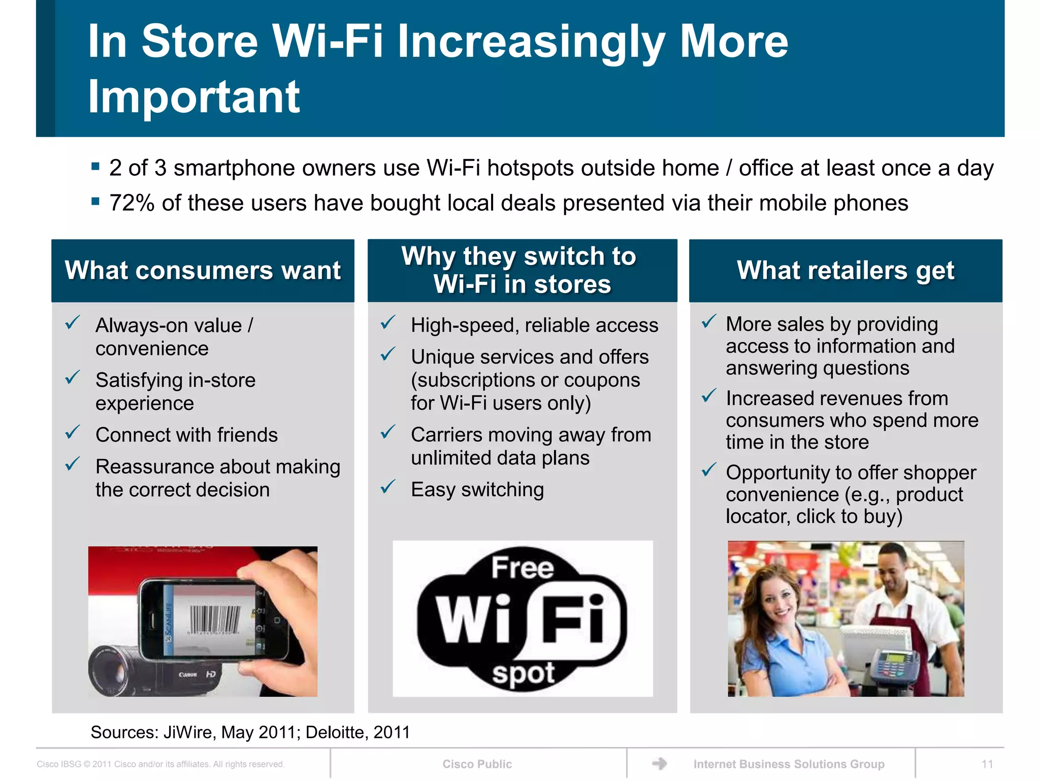 In Store Wi-Fi Increasingly More
             Important
               2 of 3 smartphone owners use Wi-Fi hotspots outside home / office at least once a day
               72% of these users have bought local deals presented via their mobile phones

                                                                        Why they switch to
       What consumers want                                                                                   What retailers get
                                                                         Wi-Fi in stores
        Always-on value /                                             High-speed, reliable access     More sales by providing
               convenience                                                                                 access to information and
                                                                       Unique services and offers         answering questions
        Satisfying in-store                                             (subscriptions or coupons
               experience                                                for Wi-Fi users only)          Increased revenues from
                                                                                                           consumers who spend more
        Connect with friends                                          Carriers moving away from          time in the store
        Reassurance about making                                        unlimited data plans
                                                                                                        Opportunity to offer shopper
               the correct decision                                    Easy switching                     convenience (e.g., product
                                                                                                           locator, click to buy)




              Sources: JiWire, May 2011; Deloitte, 2011
Cisco IBSG © 2011 Cisco and/or its affiliates. All rights reserved.         Cisco Public              Internet Business Solutions Group   11
 