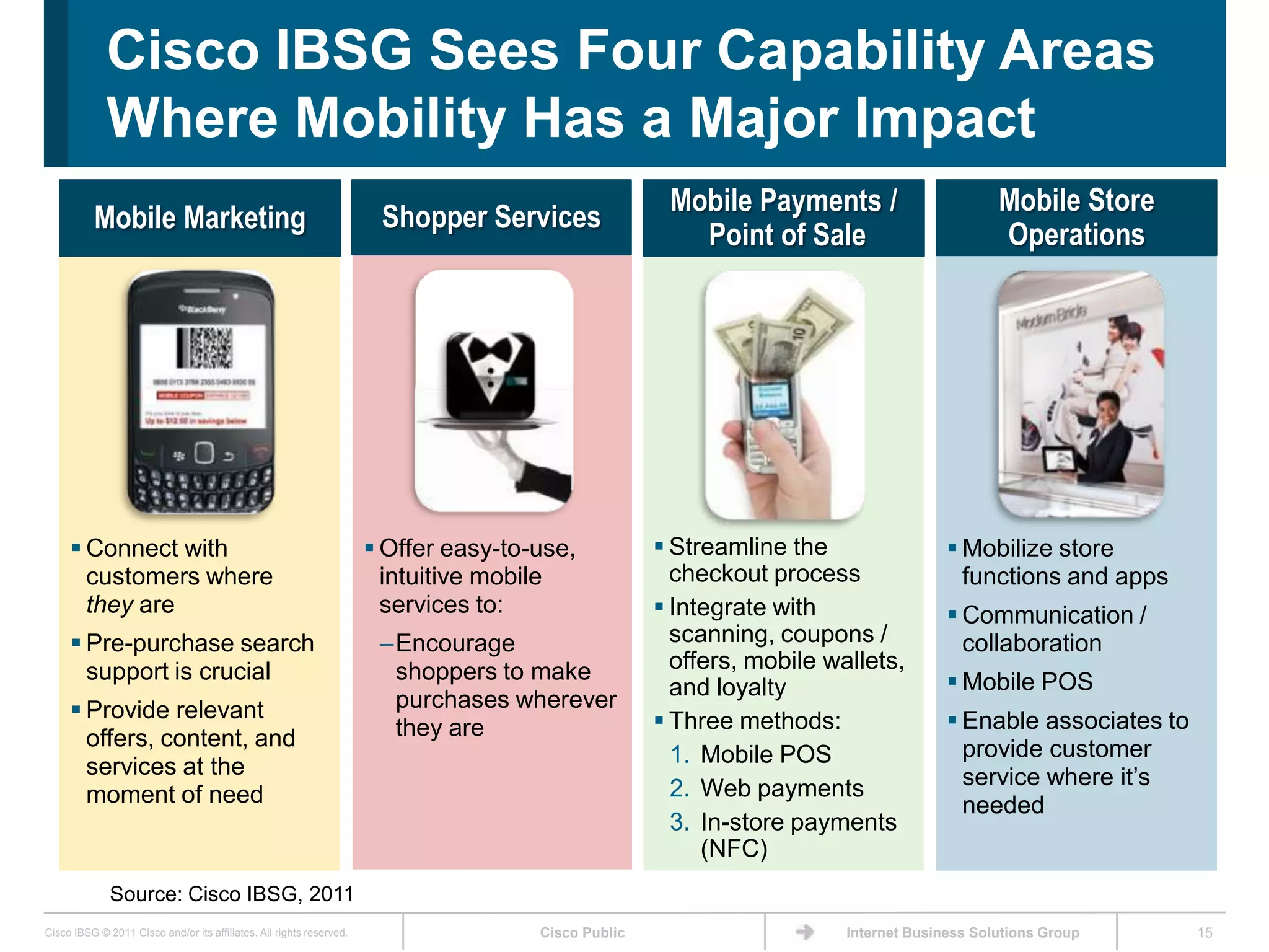 Cisco IBSG Sees Four Capability Areas
             Where Mobility Has a Major Impact
                                                                                                      Mobile Payments /                      Mobile Store
          Mobile Marketing                                             Shopper Services
                                                                                                        Point of Sale                        Operations




      Connect with                                                    Offer easy-to-use,            Streamline the                  Mobilize store
       customers where                                                  intuitive mobile               checkout process                 functions and apps
       they are                                                         services to:                  Integrate with                  Communication /
      Pre-purchase search                                             –Encourage                      scanning, coupons /              collaboration
       support is crucial                                               shoppers to make               offers, mobile wallets,
                                                                                                       and loyalty                     Mobile POS
      Provide relevant                                                 purchases wherever
                                                                        they are                      Three methods:                  Enable associates to
       offers, content, and                                                                                                             provide customer
       services at the                                                                                 1. Mobile POS
                                                                                                       2. Web payments                  service where it’s
       moment of need                                                                                                                   needed
                                                                                                       3. In-store payments
                                                                                                          (NFC)
              Source: Cisco IBSG, 2011
Cisco IBSG © 2011 Cisco and/or its affiliates. All rights reserved.                   Cisco Public                      Internet Business Solutions Group      15
 