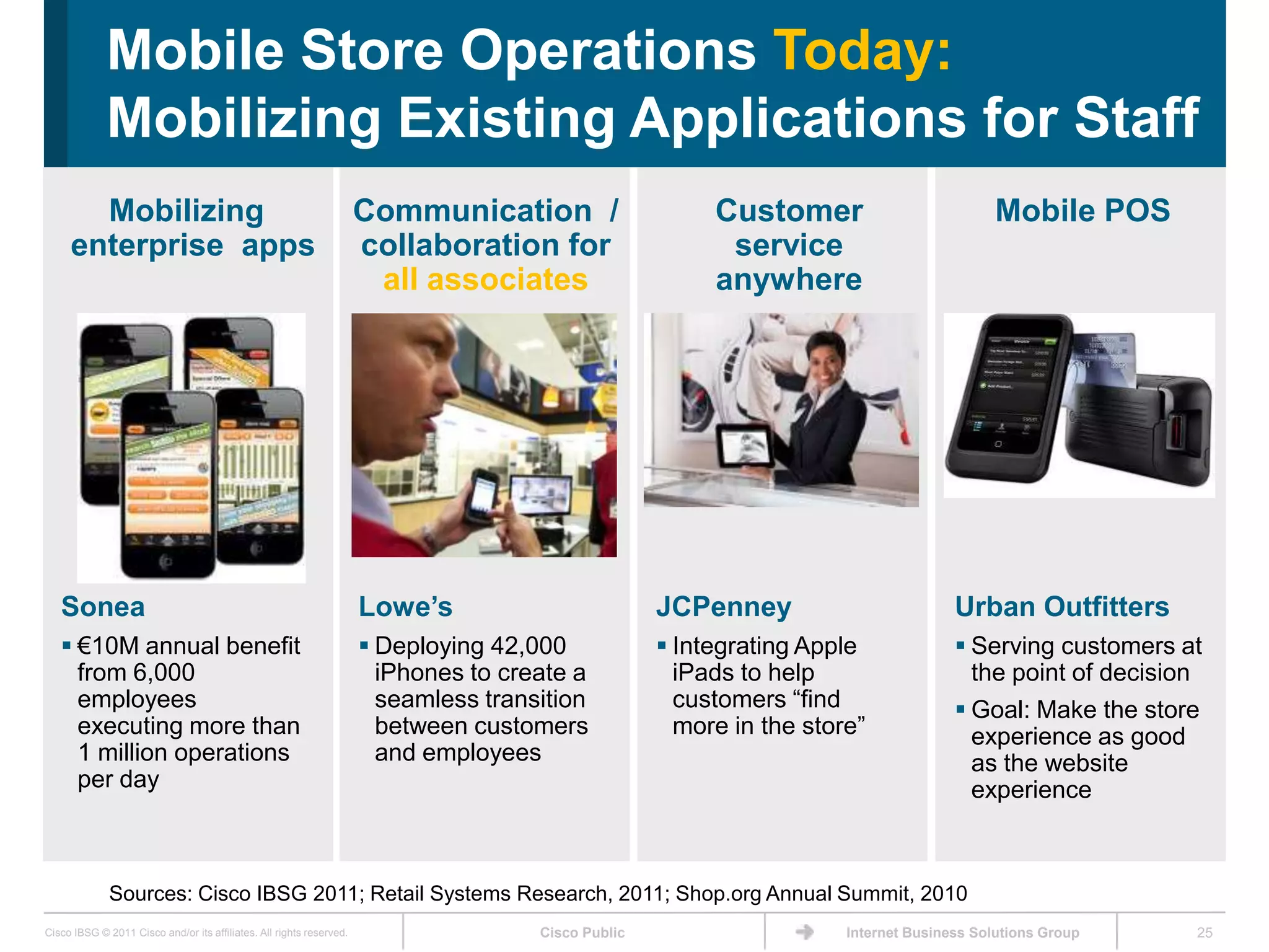 Mobile Store Operations Today:
             Mobilizing Existing Applications for Staff
       Mobilizing                                                     Communication /                     Customer                          Mobile POS
     enterprise apps                                                  collaboration for                    service
                                                                       all associates                     anywhere




   Sonea                                                              Lowe’s                         JCPenney                         Urban Outfitters
    €10M annual benefit                                               Deploying 42,000              Integrating Apple               Serving customers at
     from 6,000                                                         iPhones to create a            iPads to help                    the point of decision
     employees                                                          seamless transition            customers ―find                 Goal: Make the store
     executing more than                                                between customers              more in the store‖               experience as good
     1 million operations                                               and employees                                                   as the website
     per day                                                                                                                            experience



              Sources: Cisco IBSG 2011; Retail Systems Research, 2011; Shop.org Annual Summit, 2010
Cisco IBSG © 2011 Cisco and/or its affiliates. All rights reserved.                   Cisco Public                     Internet Business Solutions Group    25
 