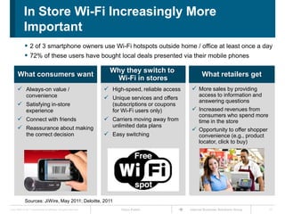 In Store Wi-Fi Increasingly More
             Important
               2 of 3 smartphone owners use Wi-Fi hotspots outside home / office at least once a day
               72% of these users have bought local deals presented via their mobile phones

                                                                        Why they switch to
       What consumers want                                                                                   What retailers get
                                                                         Wi-Fi in stores
        Always-on value /                                             High-speed, reliable access     More sales by providing
               convenience                                                                                 access to information and
                                                                       Unique services and offers         answering questions
        Satisfying in-store                                             (subscriptions or coupons
               experience                                                for Wi-Fi users only)          Increased revenues from
                                                                                                           consumers who spend more
        Connect with friends                                          Carriers moving away from          time in the store
        Reassurance about making                                        unlimited data plans
                                                                                                        Opportunity to offer shopper
               the correct decision                                    Easy switching                     convenience (e.g., product
                                                                                                           locator, click to buy)




              Sources: JiWire, May 2011; Deloitte, 2011
Cisco IBSG © 2011 Cisco and/or its affiliates. All rights reserved.         Cisco Public              Internet Business Solutions Group   11
 