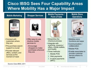 Cisco IBSG Sees Four Capability Areas
             Where Mobility Has a Major Impact
                                                                                                      Mobile Payments /                      Mobile Store
          Mobile Marketing                                             Shopper Services
                                                                                                        Point of Sale                        Operations




      Connect with                                                    Offer easy-to-use,            Streamline the                  Mobilize store
       customers where                                                  intuitive mobile               checkout process                 functions and apps
       they are                                                         services to:                  Integrate with                  Communication /
      Pre-purchase search                                             –Encourage                      scanning, coupons /              collaboration
       support is crucial                                               shoppers to make               offers, mobile wallets,
                                                                                                       and loyalty                     Mobile POS
      Provide relevant                                                 purchases wherever
                                                                        they are                      Three methods:                  Enable associates to
       offers, content, and                                                                                                             provide customer
       services at the                                                                                 1. Mobile POS
                                                                                                       2. Web payments                  service where it’s
       moment of need                                                                                                                   needed
                                                                                                       3. In-store payments
                                                                                                          (NFC)
              Source: Cisco IBSG, 2011
Cisco IBSG © 2011 Cisco and/or its affiliates. All rights reserved.                   Cisco Public                      Internet Business Solutions Group      15
 