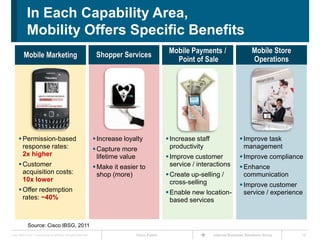 In Each Capability Area,
             Mobility Offers Specific Benefits
                                                                                                     Mobile Payments /                      Mobile Store
          Mobile Marketing                                             Shopper Services
                                                                                                       Point of Sale                        Operations




       Permission-based                                               Increase loyalty             Increase staff                  Improve task
        response rates:                                                Capture more                  productivity                     management
        2x higher                                                       lifetime value               Improve customer                Improve compliance
       Customer                                                       Make it easier to             service / interactions          Enhance
        acquisition costs:                                              shop (more)                  Create up-selling /              communication
        10x lower                                                                                     cross-selling                   Improve customer
       Offer redemption                                                                             Enable new location-             service / experience
        rates: ~40%                                                                                   based services


              Source: Cisco IBSG, 2011
Cisco IBSG © 2011 Cisco and/or its affiliates. All rights reserved.                  Cisco Public                      Internet Business Solutions Group   16
 