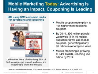 Mobile Marketing Today: Advertising Is
             Having an Impact, Couponing Is Leading
         H&M using SMS and social media
          for advertising and couponing
                                                                                      Mobile coupon redemption is
                                                                                       10x higher than traditional
                                                                                       coupons
                                                                                      By 2014, 300 million people
                                                                                       worldwide (1 in 10 mobile
                                                                                       subscribers) will use mobile
                                                                                       coupons, generating nearly
                                                                                       $6 billion in redemption value
                                                                                      Mobile marketing is growing
                                                                                       at 84% CAGR, reaching $57
                                                                                       billion by 2014
        Unlike other forms of advertising, 90% of
        text messages get opened, and most are
             responded to within five minutes

              Sources: Social Media Pathways, 2011; Borrell Associates, 2010; Juniper Research, 2010; H&M, 2011
Cisco IBSG © 2011 Cisco and/or its affiliates. All rights reserved.   Cisco Public             Internet Business Solutions Group   19
 