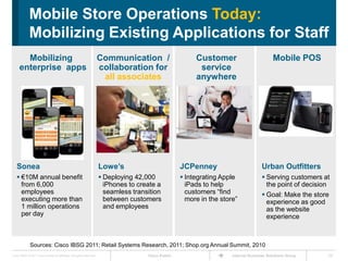 Mobile Store Operations Today:
             Mobilizing Existing Applications for Staff
       Mobilizing                                                     Communication /                     Customer                          Mobile POS
     enterprise apps                                                  collaboration for                    service
                                                                       all associates                     anywhere




   Sonea                                                              Lowe’s                         JCPenney                         Urban Outfitters
    €10M annual benefit                                               Deploying 42,000              Integrating Apple               Serving customers at
     from 6,000                                                         iPhones to create a            iPads to help                    the point of decision
     employees                                                          seamless transition            customers ―find                 Goal: Make the store
     executing more than                                                between customers              more in the store‖               experience as good
     1 million operations                                               and employees                                                   as the website
     per day                                                                                                                            experience



              Sources: Cisco IBSG 2011; Retail Systems Research, 2011; Shop.org Annual Summit, 2010
Cisco IBSG © 2011 Cisco and/or its affiliates. All rights reserved.                   Cisco Public                     Internet Business Solutions Group    25
 