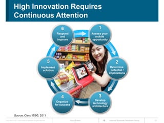 High Innovation Requires
             Continuous Attention
                                                                              6                         1
                                                                           Respond                  Assess your
                                                                             and                      mobile
                                                                           improve                  opportunity




                                                                      5                                                  2
                                                            Implement                                               Determine
                                                             solution                                               potential /
                                                                                                                   implications




                                                                              4                         3
                                                                                                      Develop
                                                                           Organize
                                                                                                    technology
                                                                          for success
                                                                                                    architecture


              Source: Cisco IBSG, 2011
Cisco IBSG © 2011 Cisco and/or its affiliates. All rights reserved.                  Cisco Public                  Internet Business Solutions Group   29
 