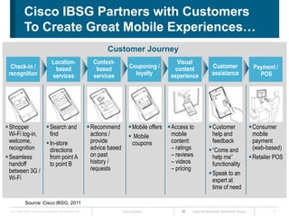 Cisco IBSG Partners with Customers
               To Create Great Mobile Experiences…
                                                                                Customer Journey
                                          Location-                       Context-                             Visual
  Check-in /                               based                           based            Couponing /       content            Customer                  Payment /
 recognition                              services                        services            loyalty        experience          assistance                  POS




 Shopper        Search and                                             Recommend          Mobile offers  Access to         Customer                  Consumer
  Wi-Fi log-in,   find                                                    actions /          Mobile          mobile             help and                   mobile
  welcome,       In-store                                                provide             coupons         content:           feedback                   payment
  recognition     directions                                              advice based                        – ratings         “Come and                  (web-based)
 Seamless        from point A                                            on past                             – reviews          help me”                  Retailer POS
  handoff         to point B                                              history /                           – videos           functionality
  between 3G /                                                            requests                            – pricing
                                                                                                                                Speak to an
  Wi-Fi                                                                                                                          expert at
                                                                                                                                 time of need

                Source: Cisco IBSG, 2011
  Cisco IBSG © 2011 Cisco and/or its affiliates. All rights reserved.                    Cisco Public                 Internet Business Solutions Group            31
 