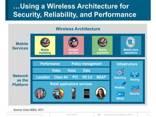 …Using a Wireless Architecture for
             Security, Reliability, and Performance
                                                                          Wireless Architecture


             Mobile
            Services                                         Mobile                  Shopper              Mobile                   Mobile store
                                                            marketing                services            payments                  operations


                                                              Performance              Policy management                   Infrastructure
                                                                        Video    Voice          Data
            Network                                    Location          Clean Air      PCI     HS 2.0   MSAP           Switching
              as the                                                                                                                       Routing
            Platform                                                  Retail applications services
                                                                                                                         Wireless
                                                                                                                                          Security
                                                                                                                           WAAS


              Source: Cisco IBSG, 2011
Cisco IBSG © 2011 Cisco and/or its affiliates. All rights reserved.             Cisco Public                 Internet Business Solutions Group       32
 