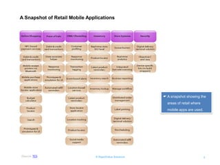 © RapidValue Solutions 
3 
A Snapshot of Retail Mobile Applications 
A snapshot showing the areas of retail where mobile apps are used. 
(Source: TCS)  