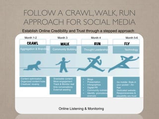 FOLLOW A CRAWL,WALK, RUN
APPROACH FOR SOCIAL MEDIA
CRAWL WALK RUN FLY
Aggregation & Branding Community Building Thought Leadership Technology
Online Listening & Monitoring
Establish Online Credibility and Trust through a stepped approach
•  Content optimization
•  Organized content hubs
•  Creatives’ revamp
•  Snackable content
•  More engagement
•  Track & Monitor real
time conversations
•  External seeding
•  Go mobile: Style in
your pocket – An
App
•  Dedicated website :
Responsiveness &
playability are must
haves
Month 1-2 Month 3 Month 4 Month 5-6
•  Blogs
•  Presentation
•  Inforgraphics
•  Digital PR
•  Community outreach
•  Identify promotional
avenues
We will Follow The Crawl, Walk, Run Methodology for Social Media
 