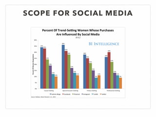 SCOPE FOR SOCIAL MEDIA
 