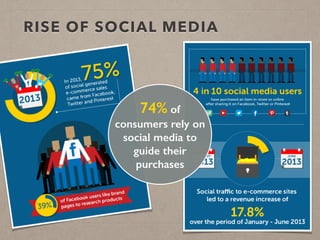 RISE OF SOCIAL MEDIA
74% of
consumers rely on
social media to
guide their
purchases
 