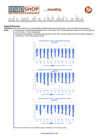 Ireland Overview
CSO Retail   At time of writing, the most recently published data were for December, when the value of retail sales in
Sales        current prices, not seasonally adjusted, was 12.4% lower YOY, decreasing the moving YOY 3 month figure to
             –12.2% from –11.9% in November.
             The value of food sales in December decreased to -9.5% YOY, and the value of non-food sales increased to
             -14.8% from –16.5% the previous month.




             Please see the Retail & Economic Statistics page on SnapShop for more historical detail



                                                         www.snap-shop.co.uk
 