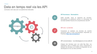 Data en temps reel via les API
Connectez votre data avec vos plateformes habituelles
10
NHM recueille, stock et répertorie les données.
Nomosphere se positionne comme un fournisseur de
données facilitant l'accès et la compréhension des API
API fournisseur : Nomosphere
Comprenez et exploitez vos données de manière
pertinente grâce à notre documentation disponible sur
l'interface https://api.nomosphere.fr
API core : La donnée
Intégrez des données avec vos outils Big Data, vos
applications web et mobiles pour mieux comprendre et
analyser les données ou la mettre à la disposition de vos
développeurs et de vos data scientists
API consommateur : vos développeurs et vos outils SI
Votre
entreprise
 