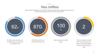 Nos chiffres
Notre volonté de satisfaire nos clients et notre savoir-faire technologique font de nous l'un
des premiers opérateurs WIFI en France depuis 2013
62M 870k 2
32 millions de connexions ont
été effectuées par le biais de
nos HotSpots Wi-Fi
870 000 personnes se
connectent chaque mois
Nos serveurs ne dorment
jamais
C’est le nombre de brevets
dont nous disposons pour
asseoir notre technologie en
France et en Amérique du
Nord
16
100
%
 