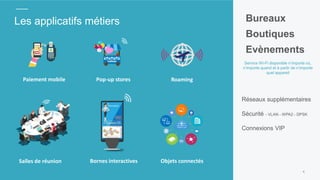 Les applicatifs métiers
4
Bureaux
Boutiques
Evènements
Réseaux supplémentaires
Sécurité - VLAN - WPA2 - DPSK
Connexions VIP
Service Wi-Fi disponible n’importe où,
n’importe quand et à partir de n’importe
quel appareil
Paiement mobile Pop-up stores
Salles de réunion Bornes interactives
Roaming
Objets connectés
 
