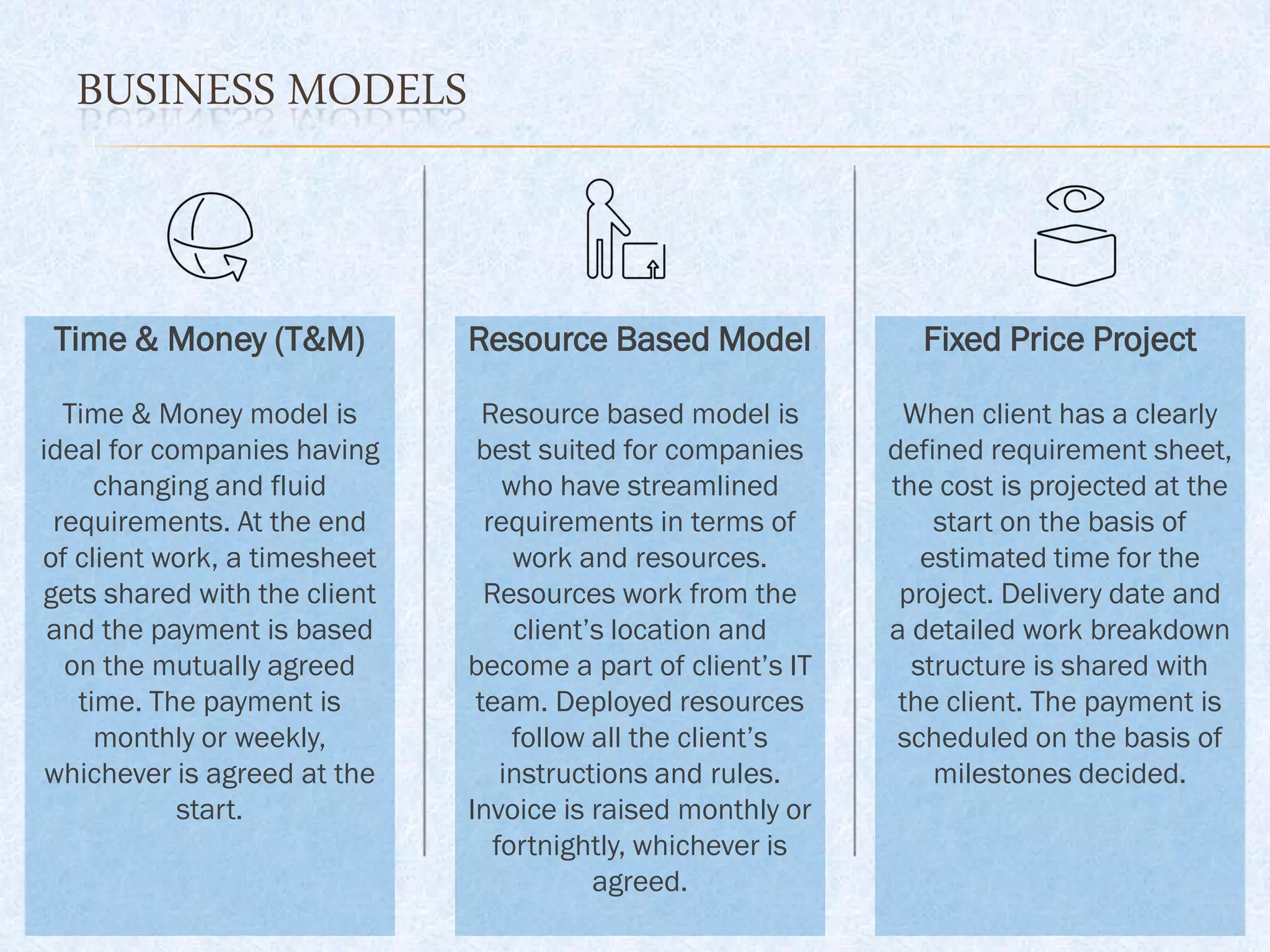 BUSINESS MODELS
Time & Money (T&M)
Time & Money model is
ideal for companies having
changing and fluid
requirements. At the end
of client work, a timesheet
gets shared with the client
and the payment is based
on the mutually agreed
time. The payment is
monthly or weekly,
whichever is agreed at the
start.
Resource Based Model
Resource based model is
best suited for companies
who have streamlined
requirements in terms of
work and resources.
Resources work from the
client’s location and
become a part of client’s IT
team. Deployed resources
follow all the client’s
instructions and rules.
Invoice is raised monthly or
fortnightly, whichever is
agreed.
Fixed Price Project
When client has a clearly
defined requirement sheet,
the cost is projected at the
start on the basis of
estimated time for the
project. Delivery date and
a detailed work breakdown
structure is shared with
the client. The payment is
scheduled on the basis of
milestones decided.
 