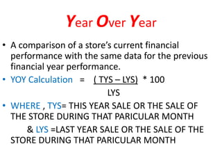 Year Over Year
• A comparison of a store’s current financial
performance with the same data for the previous
financial year performance.
• YOY Calculation = ( TYS – LYS) * 100
LYS
• WHERE , TYS= THIS YEAR SALE OR THE SALE OF
THE STORE DURING THAT PARICULAR MONTH
& LYS =LAST YEAR SALE OR THE SALE OF THE
STORE DURING THAT PARICULAR MONTH
 