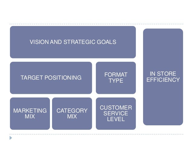 retail operations