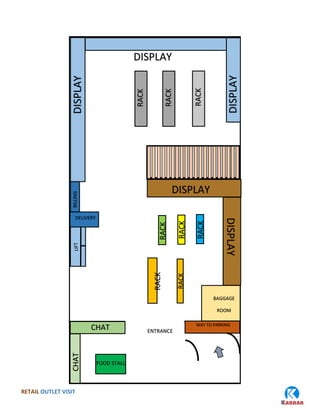 Normal Dk Store Layout Kannan Departmental Store-retail visit | PDF
