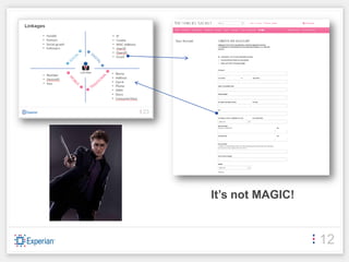 It’s not MAGIC!


                  12
 