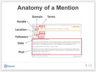 Anatomy of a Mention
            Domain   Terms
 Handle

Location

Followers

 Date

  Post



                             15
 