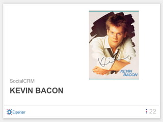 SocialCRM

KEVIN BACON

              22
 
