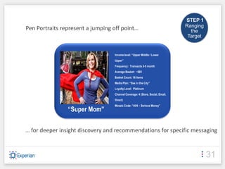 STEP 1
                                                                               Ranging
Pen Portraits represent a jumping off point…                                     the
                                                                                Target


                                  Income level: “Upper Middle / Lower
                                  Upper”
                                  Frequency: Transacts 3-5 month
                                  Average Basket: ~$85
                                  Basket Count: 16 items
                                  Media Plan: “Sex in the City”
                                  Loyalty Level: Platinum
                                  Channel Coverage: 4 (Store, Social, Email,
                                  Direct)
                                  Mosaic Code: “A04 – Serious Money”
                “Super Mom”


… for deeper insight discovery and recommendations for specific messaging


                                                                                         31
 