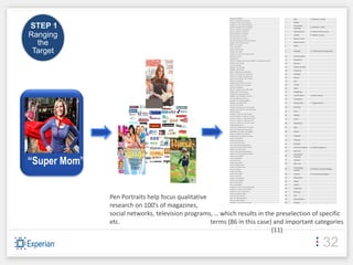 "cooking for allergies"
                                                                                                                           1    Diet               1. Children's health
                                                         ("kids" or "children") and "obesity"
                                                         ("mother" or "mum") and "cleaning"                                2    Health

STEP 1                                                   ("mother" or "mum") and "housework"
                                                         ("kids" or "children") and "housework"
                                                         ("kids" or "children") and "chores"
                                                                                                                           3
                                                                                                                                Household
                                                                                                                                cleaning
                                                                                                                                                   2. Domestic issues

                                                         "DD" and ("parent" or "family")                                   4    Family group       3. General family issues

Ranging                                                  "DS" and ("parent" or "family")
                                                         "DH" and "family" and "kids"
                                                         "DC" and ("parent" or "family")
                                                                                                                           5
                                                                                                                           6
                                                                                                                                Health
                                                                                                                                Back to work
                                                                                                                                                   4. Mothers issues



  the                                                    "mother" and "breast cancer" and "children"
                                                         "daughter" and "cervical cancer"
                                                         "Mum" and "anxiety"
                                                         "mum" and "stress"
                                                                                                                           7
                                                                                                                           8
                                                                                                                                Stay at home
                                                                                                                                Work


 Target                                                  "mother" and "anxiety"
                                                         "mother" and "stress"
                                                         ("mother" or "mum") and " back to work"
                                                         "Stay at home mum"
                                                                                                                           9

                                                                                                                           10
                                                                                                                                Bullying

                                                                                                                                Contraception
                                                                                                                                                   5. Universal parenting issues


                                                         "working mum"
                                                         (“mum” or “mother”) and (“home working” or “working from home”)
                                                                                                                           11   Discipline
                                                         "children" and "bullying"                                         12   Divorce
                                                         "son" and "bullying"
                                                         "daughter" and "bullying"                                         13   Family friendly
                                                         "daughter" and "the pill"
                                                                                                                           14   Fostering
                                                         ("kid" or "children") and "discipline"
                                                         "Child" and "custody" and "Boyfriend"                             15   Holidays
                                                         "Child" and "custody" and "girlfriend"
                                                         "divorce" and "children" and "custody"                            16   School
                                                         "family" and "friendly"                                           17   Sex
                                                         "fostering" and ("children" or "kids")
                                                         ("Kids" or "children") and "holidays"                             18   Travel
                                                         "family" and "holidays"
                                                                                                                           19   Work
                                                         ("kids" or "children") and "tuition fees"
                                                         "Finding" and "Primary School"                                    20   Budgeting
                                                         "Finding" and "Secondary School"
                                                         "daughter" and "boyfriend" and "sex"                              21   Let off steam      6. Social release
                                                         "son" and "girlfriend" and "sex"                                  22   Socialising
                                                         "teenager" and "sleeping together"
                                                         "daughter" and "facts of life"                                    23   Always ultra       7. Target brands
                                                         "son" and "facts of life"
                                                         "children" and "games" and "car journeys"                         24   Duracell
                                                         "children" and "entertain" and "car journeys"
                                                         "working mother"                                                  25   Fairy
                                                         ("mother" or "DH") and "let off steam"
                                                         ("mum or "Mother" or "DH") and "scream"
                                                                                                                           26   Gillette
                                                         ("mum" or "mother" or "DH") and "scream"
                                                                                                                           27   Lenor
                                                         ("mum" or "mother" or "DH") and "rant"
                                                         ("mum" or "mother" or "DH") and "moan"                            28   Max factor
                                                         "meeting other parents"
                                                         "mother" and "Always Ultra" and "pads"                            29   Olay
                                                         "mum" and "Always Ultra" and "pads"
                                                         "Managing" and "Family" and "Budgets"                             30   Oral b
                                                         "living on a budget" and "children"
                                                         "Saving money" and "family" and "Kids"                            31   Pampers
                                                         "mum" and "Duracell"
                                                         "mother" and "Duracell"                                           32   Pantene
                                                         "mum" and "Fairy Liquid"
                                                         "mum" and "Fairy washing powder"
                                                                                                                           33   Pringles
                                                         "mum" and "Fairy dishwasher tablets"                              34   Feminine hygiene   8. Target categories
                                                         "mother" and "Fairy Liquid"
                                                         "mother" and "Fairy washing powder"                               35   Hair care
                                                         "mother" and "Fairy dishwasher tablets"                                Household



“Super Mom”
                                                         "mother" and "Gillette"                                           36
                                                                                                                                cleaning
                                                         "mum" and "Gillette"
                                                         "mum" and "Lenor"                                                 37   Laundry
                                                         "mother" and "Lenor"
                                                                                                                           38   Skin care
                                                         "mum" and "Max Factor"
                                                         "mother" and "Max factor"
                                                                                                                                Technology
                                                         "mum" and "Olay"                                                  39                      9. Mothers and technology
                                                                                                                                support
                                                         "mother" and "Olay"
                                                         "mother" and "Oral B"                                             40   Alcohol            10. Parenting teenagers
                                                         "mum" and "Oral B"
                                                         "mother" and "pampers"                                            41   Depression
                                                         "mother" and "Pantene"
                                                                                                                           42   Drugs
                                                         "mum" and "pantene"
                                                         "kids" and "pringles"                                             43   Exams
                                                         ("mother" or "mum") and "sanitary towel"
                                                         ("mother" or "mum") and "hair care"                               44   Fostering
                                                         ("mother" or "mum") and "stains"                                  45   Piercing
                                                         "family" and "stain removal"


              Pen Portraits help focus qualitative       "kids" and "stain removal"
                                                         "kids" and "washing powder"
                                                         "kids" and "fabric softner"
                                                                                                                           46
                                                                                                                           47
                                                                                                                                Sex
                                                                                                                                Sexualisation
                                                         ("mother" or "mum") and "skin care"                               48   Tattoos

              research on 100’s of magazines,
              social networks, television programs, … which results in the preselection of specific
              etc.                                 terms (86 in this case) and important categories
                                                                          (11)

                                                                                                                                                                       32
 