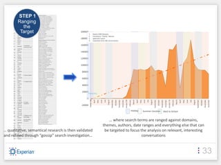 STEP 1                            "cooking for allergies"
                                            ("kids" or "children") and "obesity"
                                            ("mother" or "mum") and "cleaning"
                                            ("mother" or "mum") and "housework"




     1
          Ranging
          Diet
                       1. Children's
                       health
                                            ("kids" or "children") and "housework"
                                            ("kids" or "children") and "chores"
                                            "DD" and ("parent" or "family")
                                            "DS" and ("parent" or "family")

     2

     3
            the
          Health
          Househo
          ld           2. Domestic issues
                                            "DH" and "family" and "kids"
                                            "DC" and ("parent" or "family")
                                            "mother" and "breast cancer" and "children"
                                            "daughter" and "cervical cancer"



     4
           Target
          cleaning
          Family
          group
                       3. General family
                       issues
                                            "Mum" and "anxiety"
                                            "mum" and "stress"
                                            "mother" and "anxiety"
                                            "mother" and "stress"
                                                                                            200000
                                                                                                     1.           Nearly 100K domains
     5    Health       4. Mothers issues    ("mother" or "mum") and " back to work"
                                            "Stay at home mum"
                                                                                                     2.           Focused on “Family” themes
          Back to
     6
          work                              "working mum"
                                            (“mum” or “mother”) and (“home working” or
                                                                                            180000   3.           Spanned 3 years
     7
          Stay at                           “working from home”)                                     4.           Evaluated some 2M conversations
          home                              "children" and "bullying"
     8    Work                              "son" and "bullying"

     9    Bullying
                       5. Universal
                                            "daughter" and "bullying"
                                            "daughter" and "the pill"
                                                                                            160000
                       parenting issues     ("kid" or "children") and "discipline"
          Contrace                          "Child" and "custody" and "Boyfriend"
     10
          ption                             "Child" and "custody" and "girlfriend"

     11
          Disciplin                         "divorce" and "children" and "custody"
                                            "family" and "friendly"
                                                                                            140000
          e
                                            "fostering" and ("children" or "kids")
     12   Divorce                           ("Kids" or "children") and "holidays"
          Family                            "family" and "holidays"
     13
          friendly
          Fosterin
                                            ("kids" or "children") and "tuition fees"
                                            "Finding" and "Primary School"
                                                                                            120000
     14                                     "Finding" and "Secondary School"
          g                                 "daughter" and "boyfriend" and "sex"
     15   Holidays                          "son" and "girlfriend" and "sex"
     16
     17
          School
          Sex
                                            "teenager" and "sleeping together"
                                            "daughter" and "facts of life"                  100000
                                            "son" and "facts of life"
     18   Travel                            "children" and "games" and "car journeys"
     19   Work                              "children" and "entertain" and "car journeys"
                                            "working mother"
     20
          Budgetin
          g
                                            ("mother" or "DH") and "let off steam"           80000
                                            ("mum or "Mother" or "DH") and "scream"
          Let off                           ("mum" or "mother" or "DH") and "scream"
     21                6. Social release
          steam                             ("mum" or "mother" or "DH") and "rant"
          Socialisin                        ("mum" or "mother" or "DH") and "moan"
     22
          g                                 "meeting other parents"
                                            "mother" and "Always Ultra" and "pads"
                                                                                             60000
          Always                            "mum" and "Always Ultra" and "pads"
     23                7. Target brands
          ultra                             "Managing" and "Family" and "Budgets"
     24   Duracell                          "living on a budget" and "children"
     25   Fairy                             "Saving money" and "family" and "Kids"
                                            "mum" and "Duracell"
                                                                                             40000
     26   Gillette                          "mother" and "Duracell"
     27   Lenor                             "mum" and "Fairy Liquid"
          Max                               "mum" and "Fairy washing powder"
     28
          factor                            "mum" and "Fairy dishwasher tablets"
                                                                                             20000
     29   Olay
                                            "mother" and "Fairy Liquid"
                                            "mother" and "Fairy washing powder"
                                                                                                 Trend line
     30   Oral b                            "mother" and "Fairy dishwasher tablets"
     31   Pampers                           "mother" and "Gillette"

     32   Pantene
                                            "mum" and "Gillette"
                                            "mum" and "Lenor"
                                                                                                0
                                                                                                      March '08




                                                                                                                                June




                                                                                                                                                                                                                                                  June




                                                                                                                                                                                                                                                                                                                                                                     June
                                                                                                                                                                   October




                                                                                                                                                                                                                            March




                                                                                                                                                                                                                                                                                     October




                                                                                                                                                                                                                                                                                                                                               March




                                                                                                                                                                                                                                                                                                                                                                                                        October
                                                                                                                          May




                                                                                                                                                                                        December




                                                                                                                                                                                                                                            May




                                                                                                                                                                                                                                                                                                           December




                                                                                                                                                                                                                                                                                                                                                               May




                                                                                                                                                                                                                                                                                                                                                                                                                             December
                                                                                                                                                       September




                                                                                                                                                                                                                                                                         September




                                                                                                                                                                                                                                                                                                                                                                                            September
                                                                                                                                              August




                                                                                                                                                                             November




                                                                                                                                                                                                                                                                August




                                                                                                                                                                                                                                                                                               November




                                                                                                                                                                                                                                                                                                                                                                                   August




                                                                                                                                                                                                                                                                                                                                                                                                                  November
                                                                                                                  April




                                                                                                                                                                                                                 February


                                                                                                                                                                                                                                    April




                                                                                                                                                                                                                                                                                                                                    February


                                                                                                                                                                                                                                                                                                                                                       April
                                                                                                                                       July




                                                                                                                                                                                                   January '09




                                                                                                                                                                                                                                                         July




                                                                                                                                                                                                                                                                                                                      January '10




                                                                                                                                                                                                                                                                                                                                                                            July
     33   Pringles                          "mother" and "Lenor"
          Feminine     8. Target            "mum" and "Max Factor"
     34                                     "mother" and "Max factor"
          hygiene      categories
     35   Hair care
                                            "mum" and "Olay"
                                            "mother" and "Olay"                             -20000
          Househo                           "mother" and "Oral B"
     36   ld                                "mum" and "Oral B"
          cleaning                          "mother" and "pampers"
     37   Laundry                           "mother" and "Pantene"                                                                                                                                                      Holiday                   Summer Vacation                                         Back to School
                                            "mum" and "pantene"
     38   Skin care                         "kids" and "pringles"
          Technolo                          ("mother" or "mum") and "sanitary towel"
                       9. Mothers and
     39   gy                                ("mother" or "mum") and "hair care"
                       technology
          support                           ("mother" or "mum") and "stains"

     40   Alcohol
          Depressi
                       10. Parenting
                       teenagers
                                            "family" and "stain removal"
                                            "kids" and "stain removal"
                                            "kids" and "washing powder"
                                            "kids" and "fabric softner"
                                                                                                                                          … where search terms are ranged against domains,
     41
     42
     43
          on
          Drugs
          Exams
                                            ("mother" or "mum") and "skin care"

                                                                                                                                       themes, authors, date ranges and everything else that can
… qualitative, semantical research is then validated
     44
     45
          Fosterin
          g
          Piercing
                                                                                                                                        be targeted to focus the analysis on relevant, interesting
     46   Sex

and refined through “gossip” search investigation…
     47
          Sexualisa
          tion
                                                                                                                                                              conversations
     48   Tattoos




                                                                                                                                                                                                                                                                                                                                                                                                             33
 