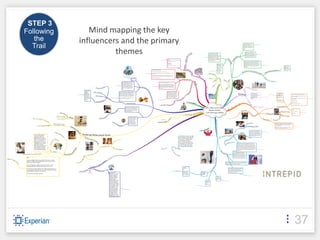 STEP 3
Following      Mind mapping the key
   the      influencers and the primary
  Trail
                      themes




                                          37
 
