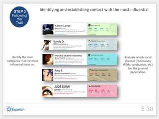 STEP 3
                           Identifying and establishing contact with the most influential
   Following
      the
     Trail




    Identify the main                                                      Evaluate which social
categories that the most                                                   channel (community,
  influential focus on.                                                   WOM, syndication, etc.)
                                                                             has the greatest
                                                                               penetration.




                                                                                           38
 