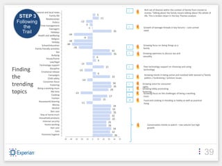 1     Rich set of themes within the context of family from morals to
           National and local news…                                                                                       money. Talking about the family means talking about the whole of
                                                                                    5
  STEP 3                  Family life
                      Relationships                                                      11
                                                                                                                          life. This is broken down in the Key Themes analysis.

 Following                    Politics                        -12
                                                                     -5
                Time management
    the                  Teenagers                                         -1
                                                                                                                    2
                                                                                                                         Growth of teenage threads in key forums – core unmet
                                                                                                                         need
   Trail                    Holidays
                                               -34
                                                                                                          35
             Health and wellbeing
                            Religion                                -9
                             Holiday         -34
                 School/education          -38                                                                           Growing focus on doing things as a
           Family friendly activities                 -26                                                           3
                                                                                                                         family
                                  Sex
                                                                                                      32
                                                                                                       35           4    Growing openness to discuss sex and
                            Bullying                                                                                     sexuality
                       House/home
                                                                                    4
                                                                                     6
                          Law/legal
                                                              -12
               Technology support
                                                                                               21                   5    Peer technology support on choosing and using
Finding                    Discipline
                 Emotional release
                                                             -15                                                         technology
                                                                                    6
                                                                                                                          Growing trends in being active and involved with women's/ family
the                      Campaigns
                        Child safety
                                                               -10
                                                                                                         32         6
                                                                                                                          politics / fundraising / activism issues
                    Consumer focus
trending                   Fostering
                                                                                                       34
                                                                                                        35
                                                                                                                    7    Growing voice for consumer
                                                                                                                         rights
             Being a working mum                                                                                         Growing lobby promoting
                                                                                                     29
topics
                                                                                                                    8
                            Me time                                                                                      fostering
                                                       -22                                                                Growing focus on the challenges of being a working
                            Cooking                                                                                 9
                                                                                                    27                    mum
                             Fashion
                                                                                          15                        10    Food and cooking in trending as hobby as well as practical
              Housework/cleaning
                                                              -11                                                         living
                              Money
                                                                                                       34
                             Alcohol                                                                  33
                           Skin care                                                                   35
                Stay at home mum                                                                      32
              Household products                                                                      32
                   Internet security                                                            25
                     Home working                                                               26                           Conversation trends to watch – low volume but high
                           Hair care                                                                   34                    growth
                                Cars                                                                  32
                 Feminine hygiene                                                                       36
                                         -50    -40    -30    -20        -10    0   10    20    30        40   50




                                                                                                                                                                                       39
 