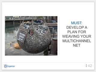 MUST:
 DEVELOP A
  PLAN FOR
WEAVING YOUR
MULTICHANNEL
     NET




          42
 