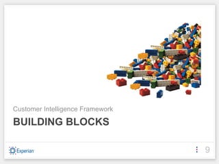 Customer Intelligence Framework

BUILDING BLOCKS

                                  9
 