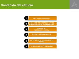 Contenido del estudio



                1       PERFIL DEL COMPRADOR


                    CONOCIMIENTO Y PREFERENCIAS DE
                2   MARCAS DE CENTROS COMERCIALES


                             HÁBITOS DE
                3        ASISTENCIA Y COMPRA


                4      IMAGEN Y POSICIONAMIENTO



                    DETECTOR DE OPORTUNIDADES DE
                5             MEJORA


                6    SATISFACCIÓN DEL COMPRADOR
 