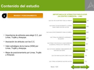Contenido del estudio

                                                      IMPORTANCIA DE ATRIBUTOS PARA ELEGIR
 4           IMAGEN Y POSICIONAMIENTO                      UN CENTRO COMERCIAL - LIMA




 • Importancia de atributos para elegir C.C, por
   Limas, Trujillo y Arequipa.

 • Asociación de atributos con los C.C.

 • Valor estratégico de la marca (VEM) por
   Limas, Trujillo y Arequipa.

 • Mapa de posicionamiento por Limas, Trujillo
   y Arequipa.




                                                                                            MÁS
                                                   Bases: 1320                MENOS
                                                                           IMPORTANTES
                                                                                         IMPORTANT
                                                                                             ES
 